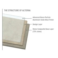 Armstrong Flooring Alterna 14-piece 16-in X 16-in Groutable Sistine White Glue (Adhesive) Vinyl Tile -FloorZone Savings 042369435475 09373949 1800x1800