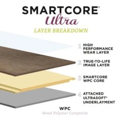 SMARTCORE Ultra 8-Piece 5.91-in X 48.03-in Columbia Oak Luxury Vinyl Plank Flooring 16 SMARTCORE Ultra 8-Piece 5.91-in X 48.03-in Columbia Oak Luxury Vinyl Plank Flooring -FloorZone Savings 836214585183 12335892 1800x1800