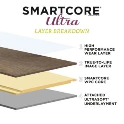 SMARTCORE Ultra 8-Piece 5.91-in X 48.03-in Blue Ridge Pine Luxury Vinyl Plank Flooring -FloorZone Savings 836216913717 13547635 1800x1800