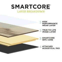 SMARTCORE 11-Piece 5-in X 48.03-in Putnam Oak Luxury Vinyl Plank Flooring 16 SMARTCORE 11-Piece 5-in X 48.03-in Putnam Oak Luxury Vinyl Plank Flooring -FloorZone Savings 836217413810 15601249 1800x1800